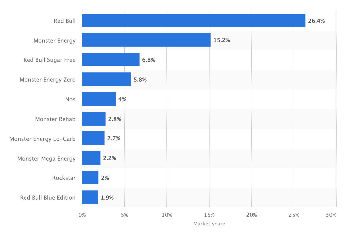 Рейтинг игр в мире. Список самых популярных игр. Самые популярные игры 2021. Самые популярные игры в мире список. Статистика самых популярных игр.